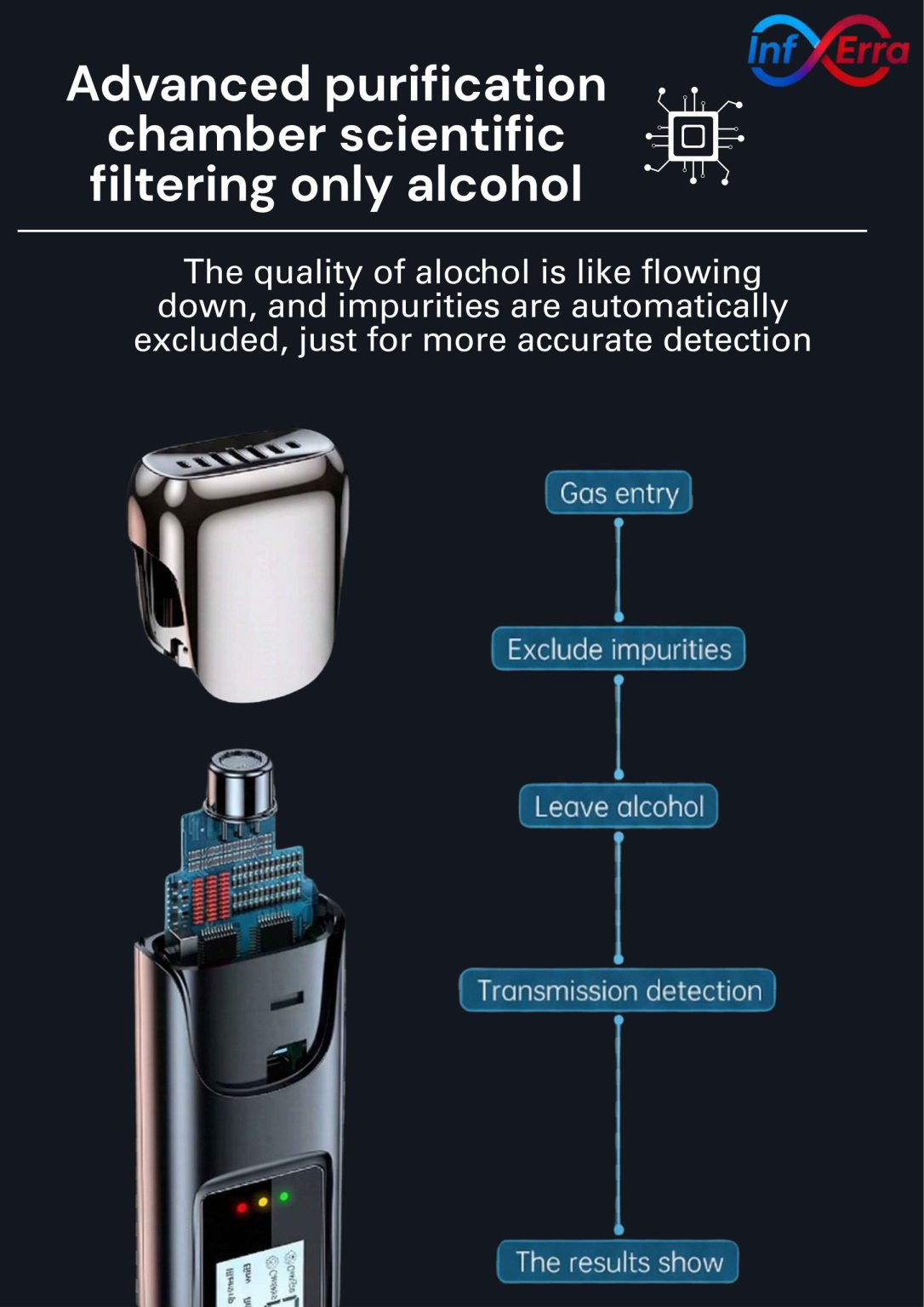upgrade high precision sensor special test for overnigh1t wine more accurate results scaled
